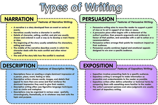 Proposal writing styles examples of metaphors